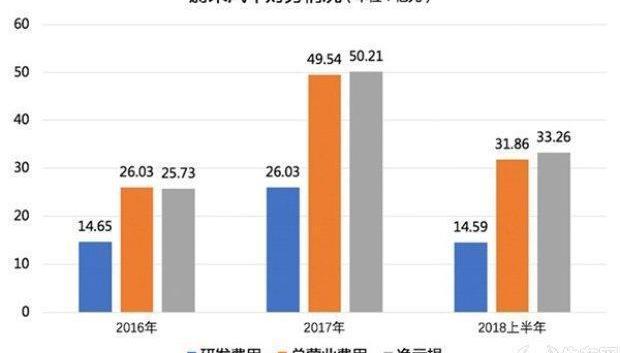 Weilai, Tesla, Sequoia, Iron Man