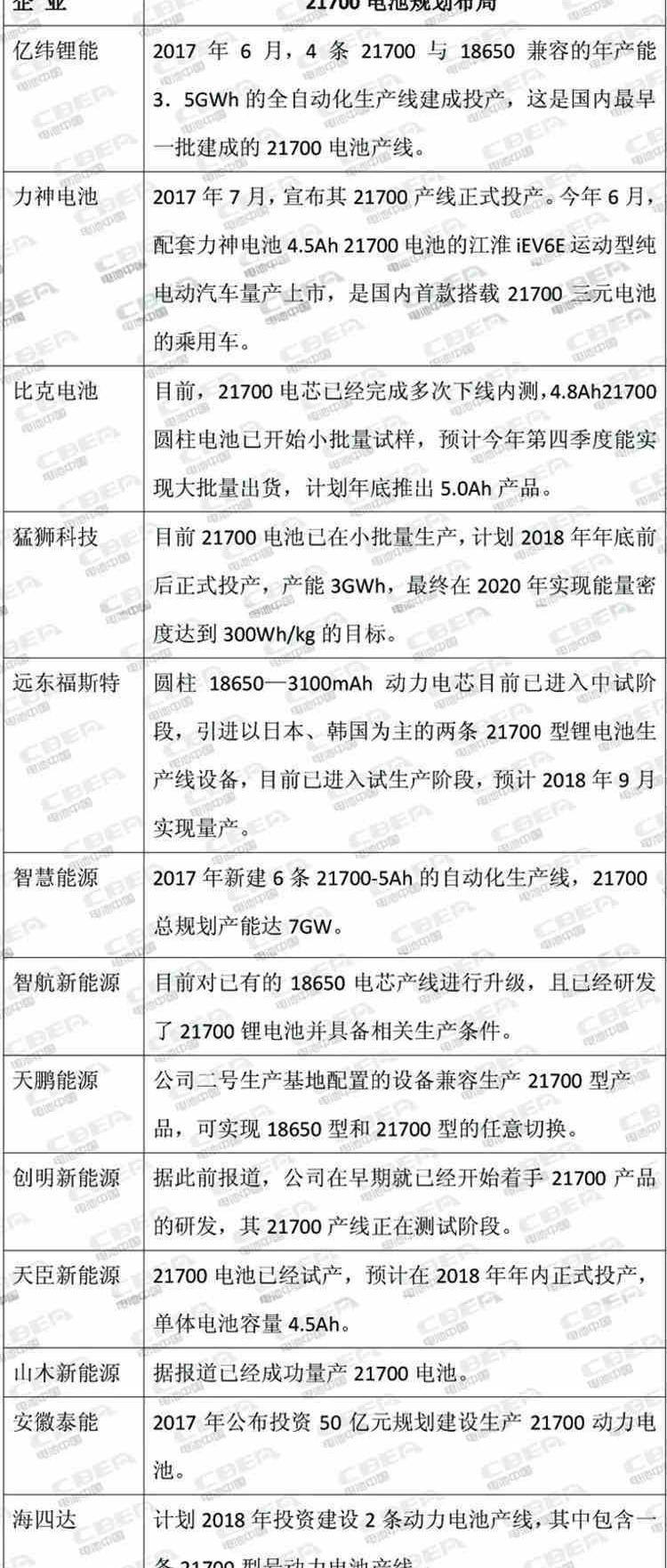 Tesla, Model 3, Jaguar, Land Rover, BMW