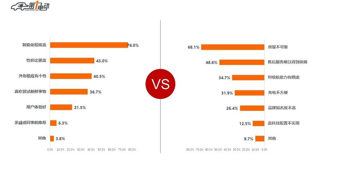 Weilai, Tucki, BYD, Yundu, Weimar Automobile
