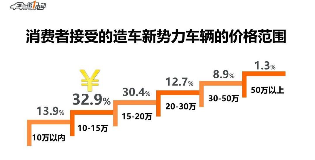 Weilai, Tucki, BYD, Yundu, Weimar Automobile