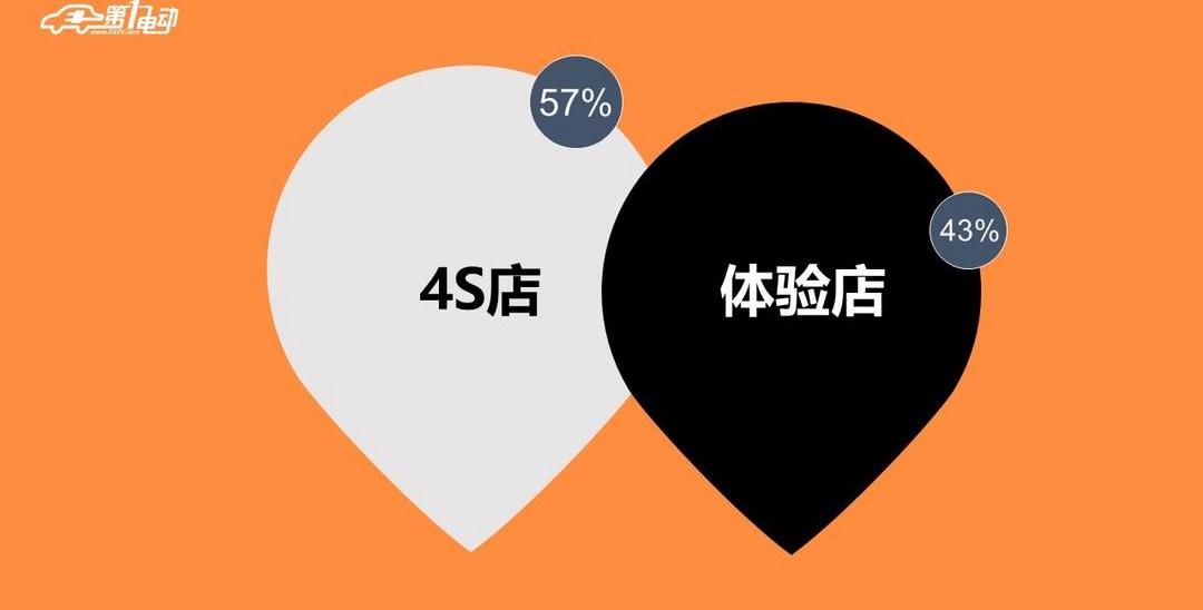 Weilai, Tucki, BYD, Yundu, Weimar Automobile