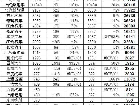 BYD, Emgrand, Chery, Borui, Lectra