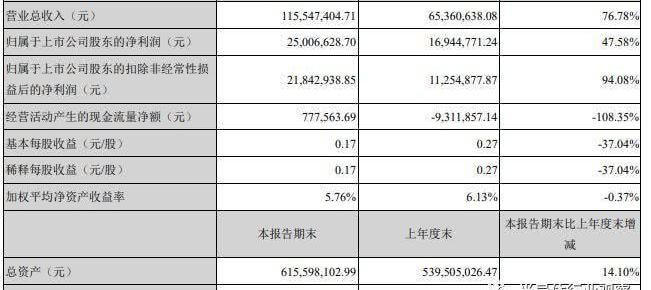 Beijing, superior, ZTE