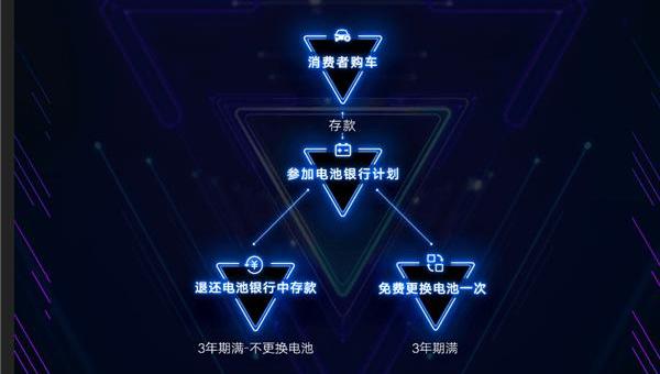 Discovery, FAW, Remote