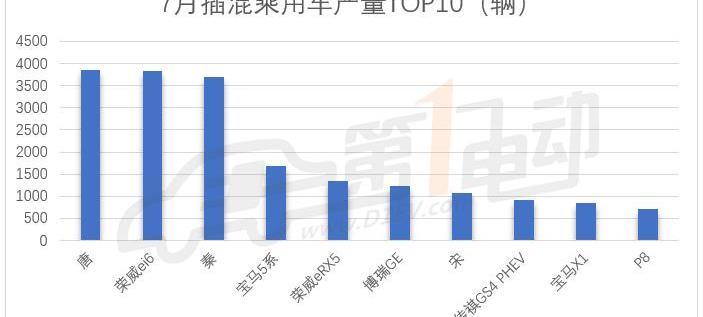 BYD, BMW, Emgrand, Chery and Geely Automobile