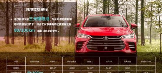Toyota, BYD, Honda, Beijing, Volkswagen