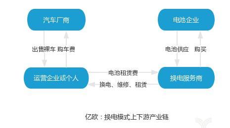 Beijing, Volkswagen, Dongfeng