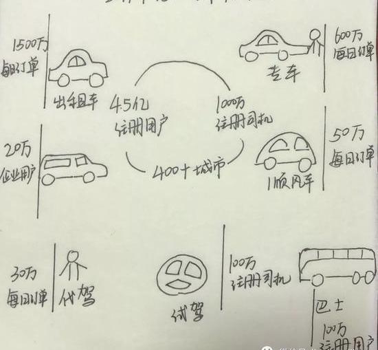 Ford, Beijing, Sequoia, Shenzhou