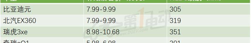 Beijing, BYD, Emgrand and Chery, discovered