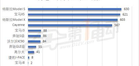 Tesla, Jaguar, BMW, Model X, Model S