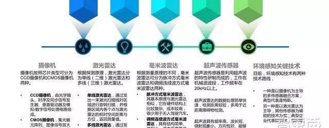 Century, Beijing, Hongqi, Tesla, Han