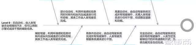 Century, Beijing, Hongqi, Tesla, Han