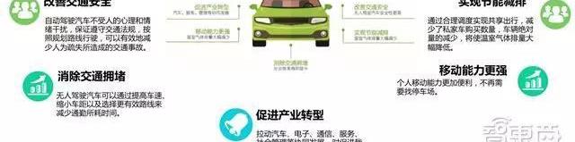 Century, Beijing, Hongqi, Tesla, Han