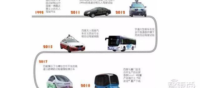 Century, Beijing, Hongqi, Tesla, Han
