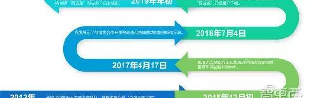 Century, Beijing, Hongqi, Tesla, Han