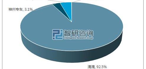 Discover Shenzhou