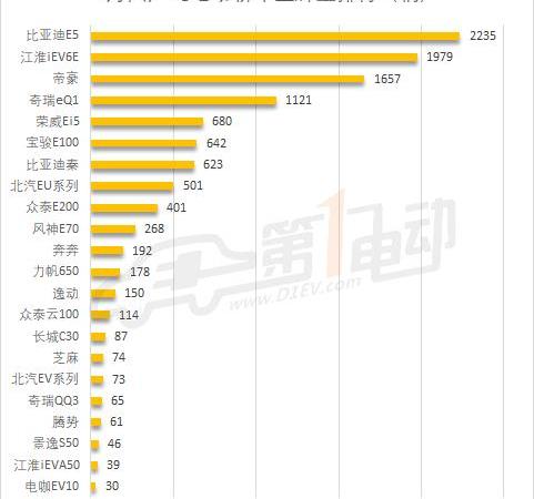 BYD, Emgrand, Roewe, Zotye, Beijing
