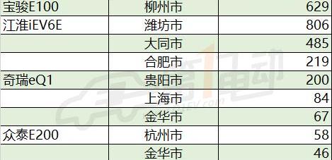 BYD, Emgrand, Roewe, Zotye, Beijing