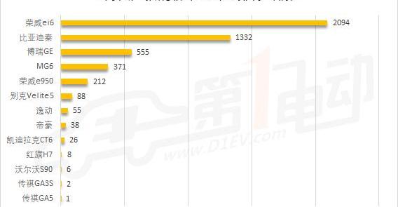 BYD, Emgrand, Roewe, Zotye, Beijing