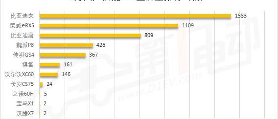 BYD, Emgrand, Roewe, Zotye, Beijing