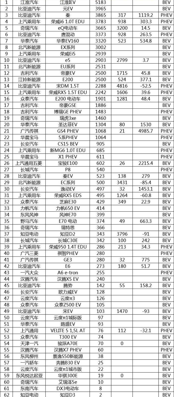 Jianghuai, BYD, Tucki, Yundu, BMW