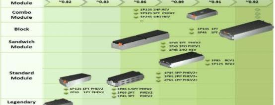Volkswagen, Golf, BMW, BYD, Discovery