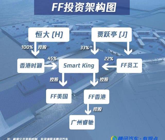 Faraday Future, Bentley, FF 91, Rolls Royce, Tesla 