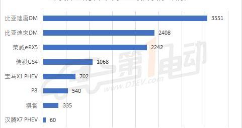 BYD, Emgrand, Roewe, Changan, Borui
