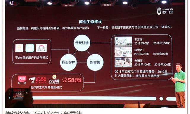 Euler, Great Wall, BMW, Beijing, Haval