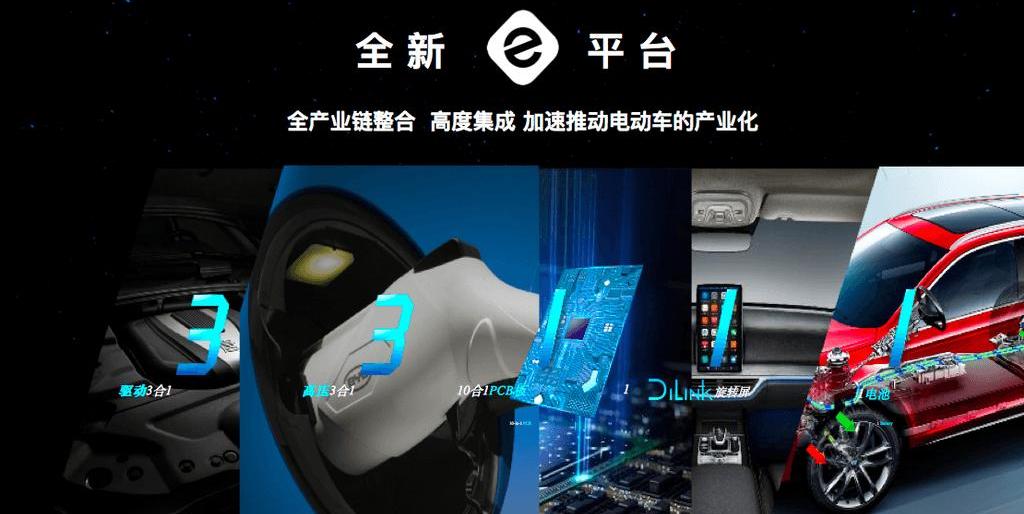 BYD, idea, BYD E6