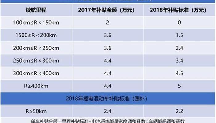 BYD, Chery, Roewe