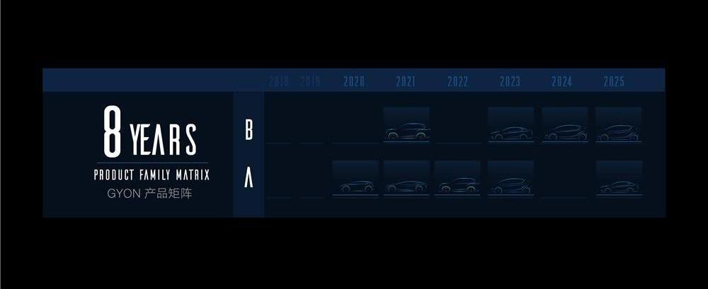 Weilai, future, Tucki, Weimar EX5, Beijing