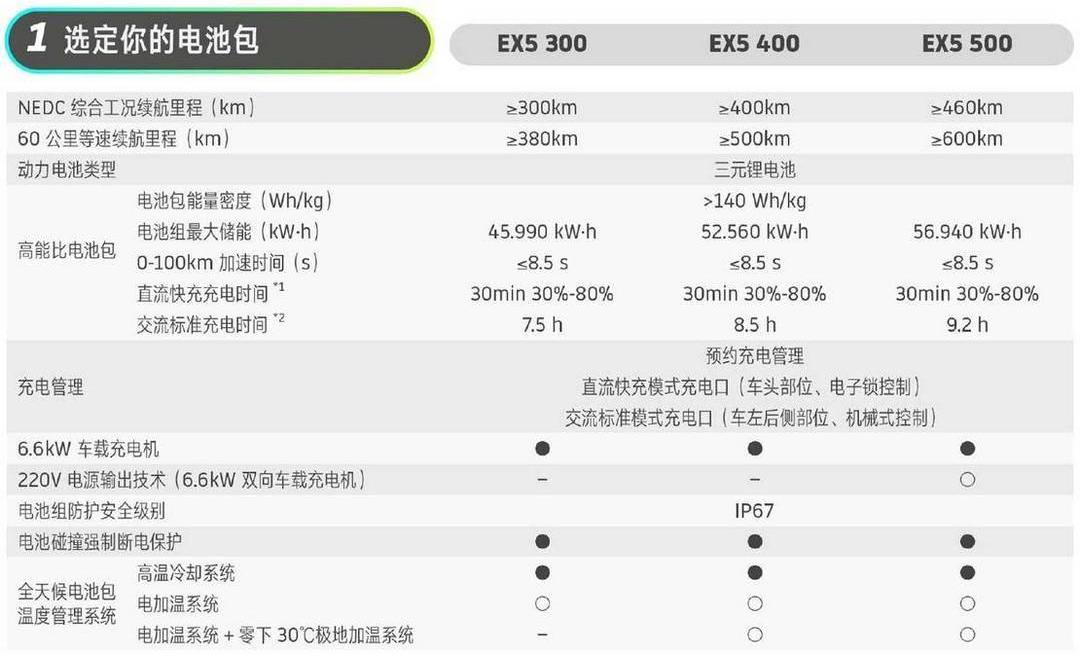 Weilai, the future, Tucki, Weimar EX5, Beijing