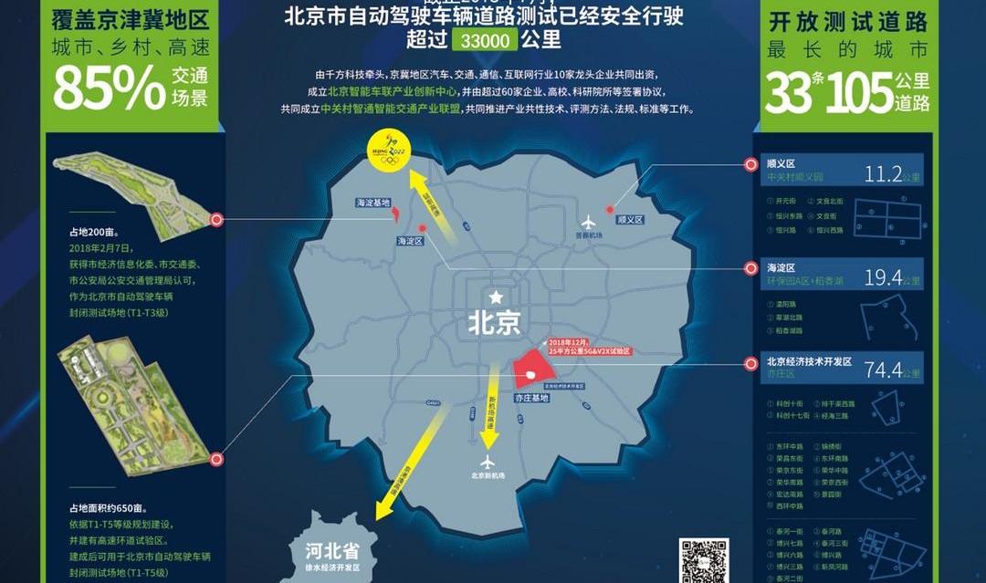 Beijing, Weilai