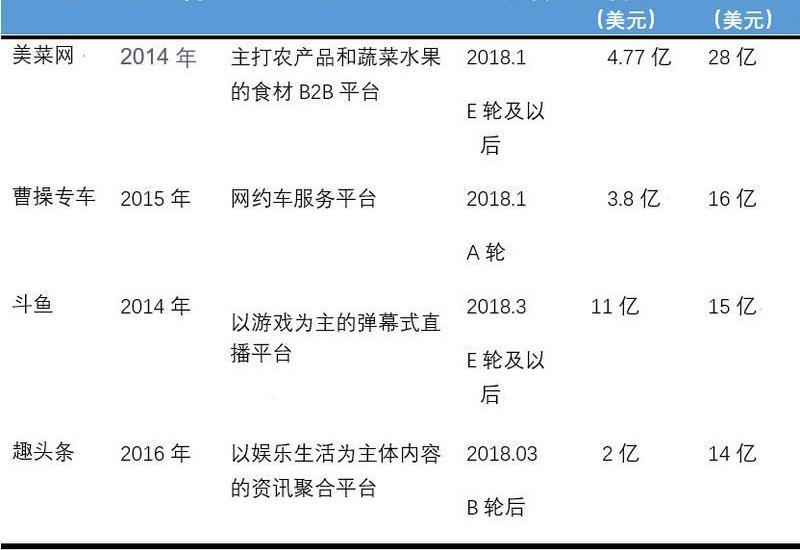 China, FAW