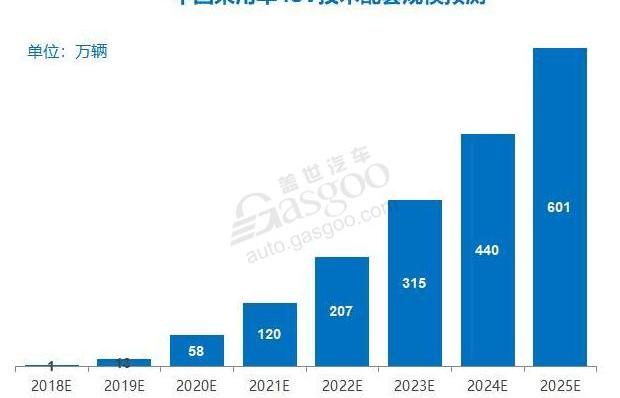 BMW, Discovery, BYD, Beijing, Chang 'an