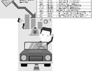 An Kai Bus, BYD, Discovery, Zhongtong Bus, Futian