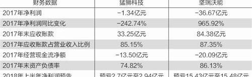 Century, BYD, ZTE