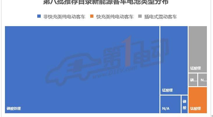 An Kai bus, Futian bus, Yutong bus and Zhongtong bus