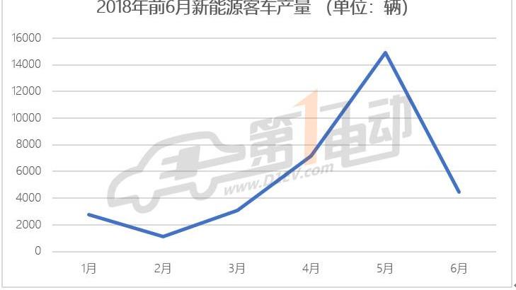 Golden Brigade, Jinlong, An Kai Bus, BYD and Futian