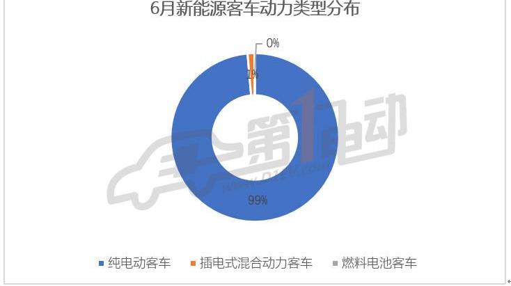Golden Brigade, Jinlong, An Kai Bus, BYD and Futian