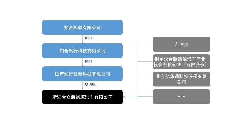 Beijing, Chery, Chery New Energy, Weilai, Tucki