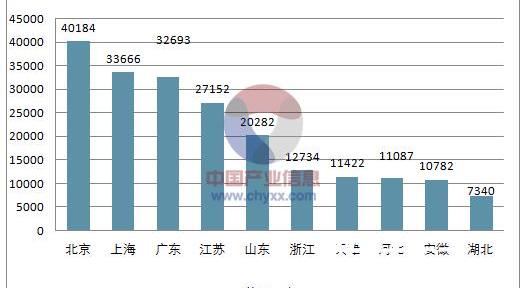 Beijing, Chery, Chery New Energy, Weilai, Tucki