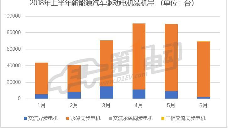 BYD, Jiangling