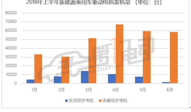 BYD, Jiangling