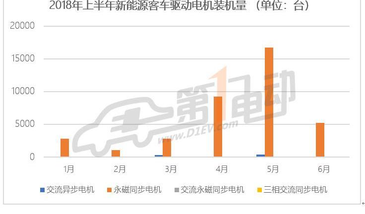 BYD, Jiangling