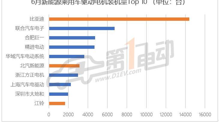 BYD, Jiangling