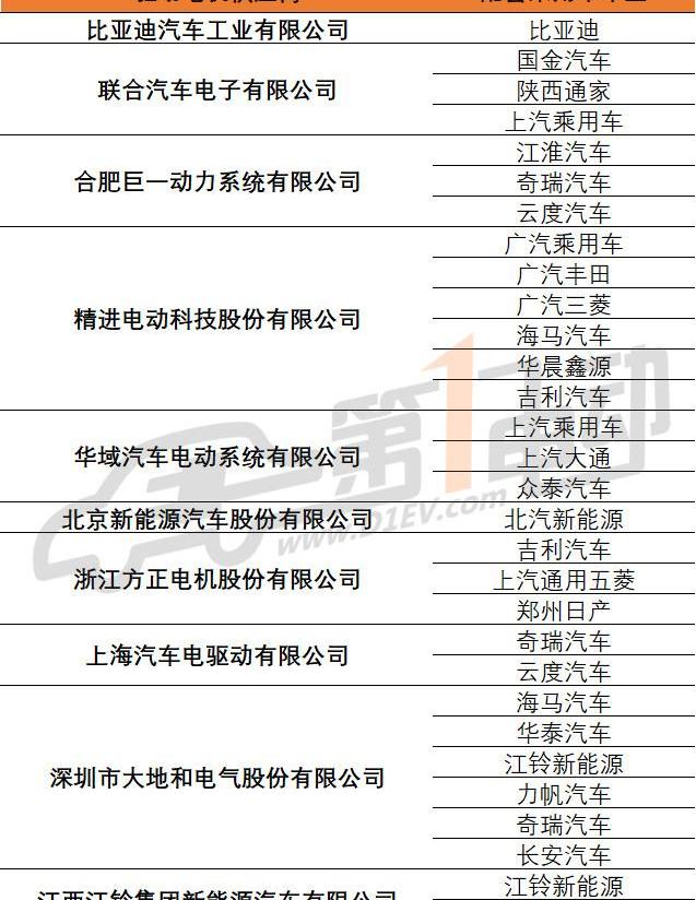 BYD, Jiangling