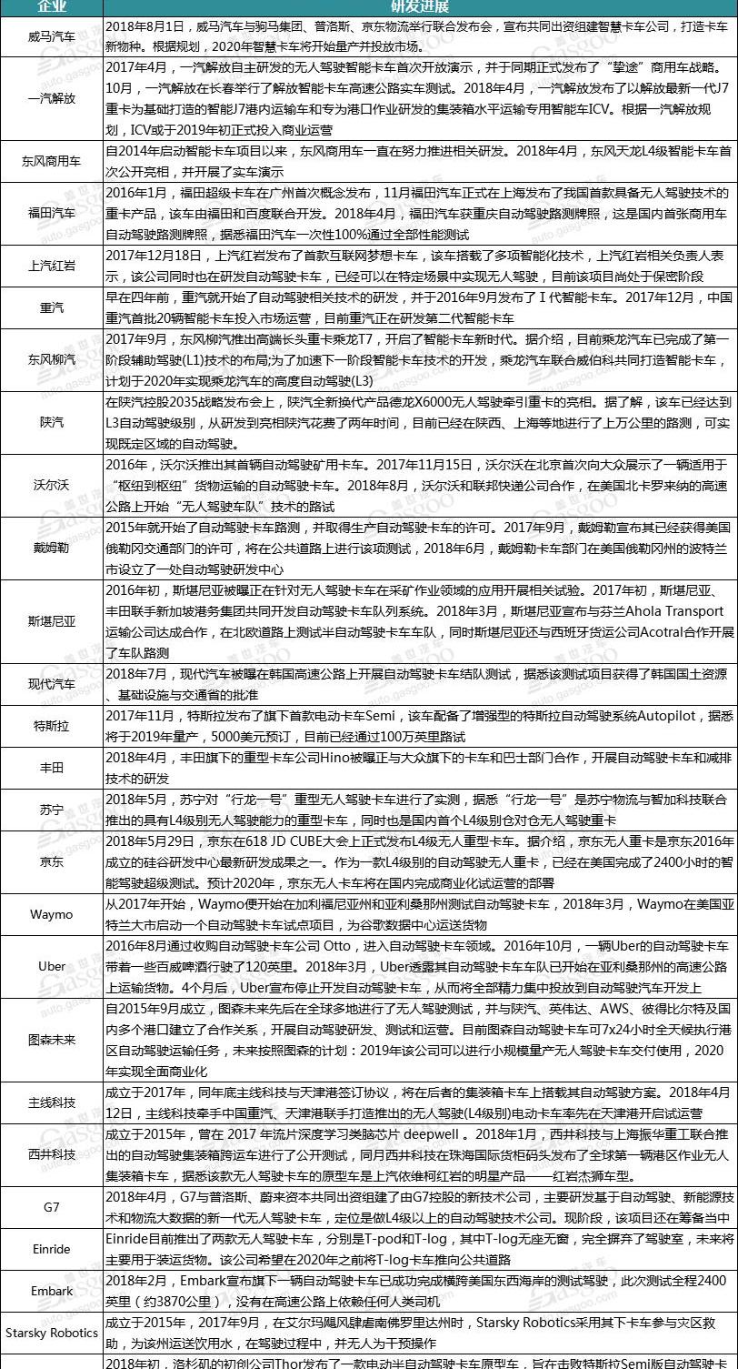 Volvo, Futian, Concept, Scania, Weimar Automobile