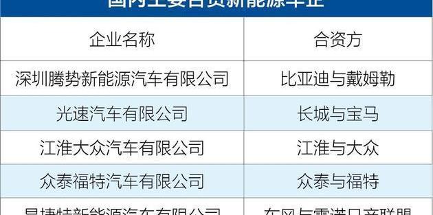 Tengshi, Ford, Volkswagen, Zotye, Jianghuai